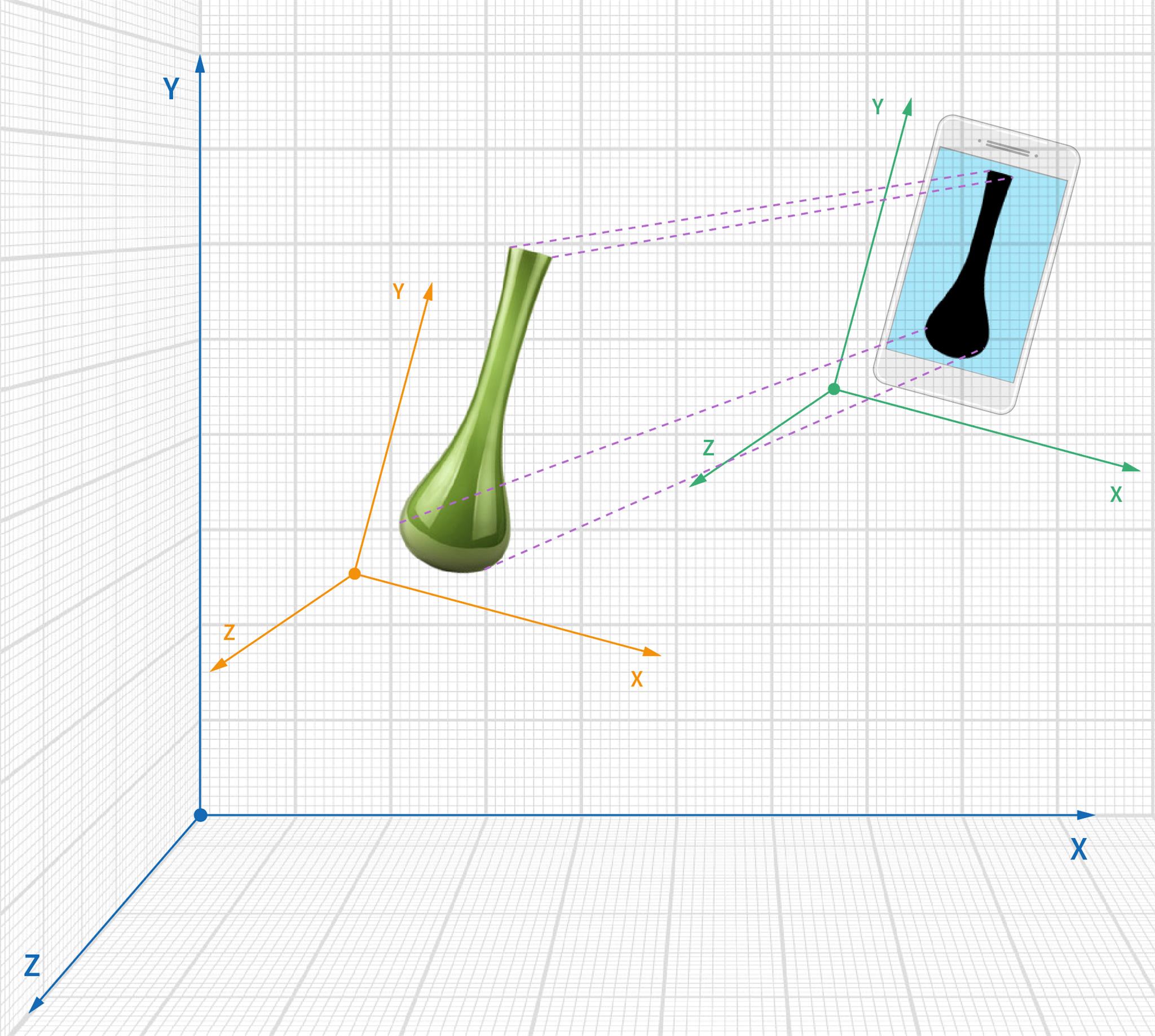 Example of Pose and how it uses vectors for translation and rotation for creating a virtual world