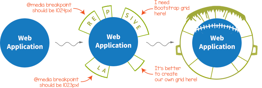 A visualization of a disorganized Web UI project 