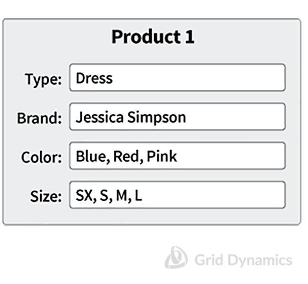 results of the propagation of SKU level attributes to product level