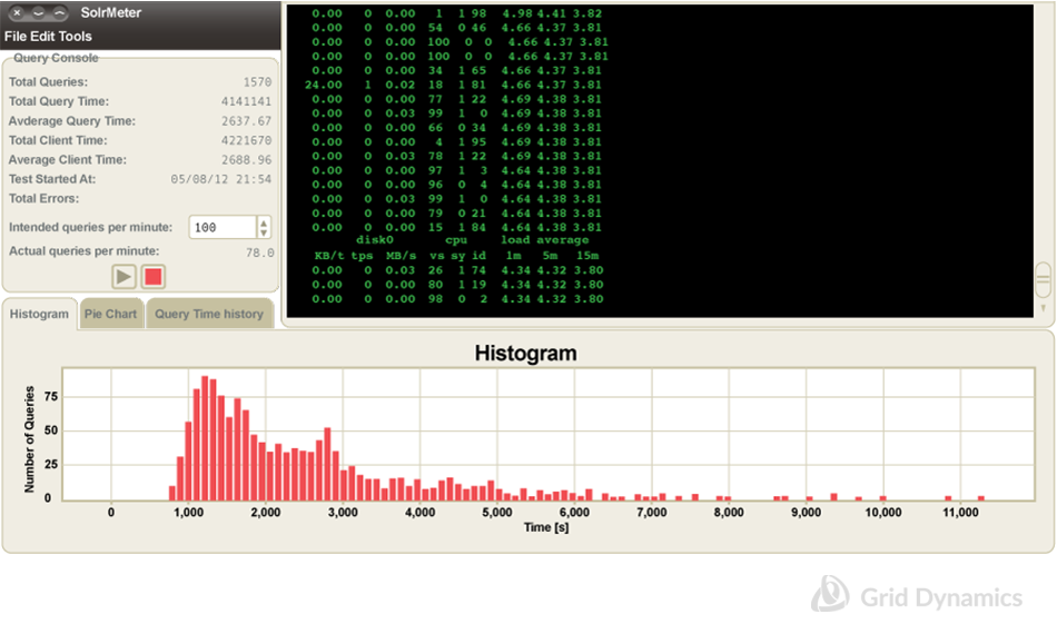  SolrMeter histogram of query time join response time