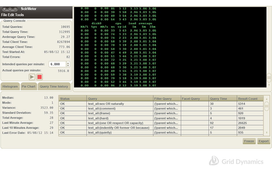  SolrMeter statistics on block join query performance