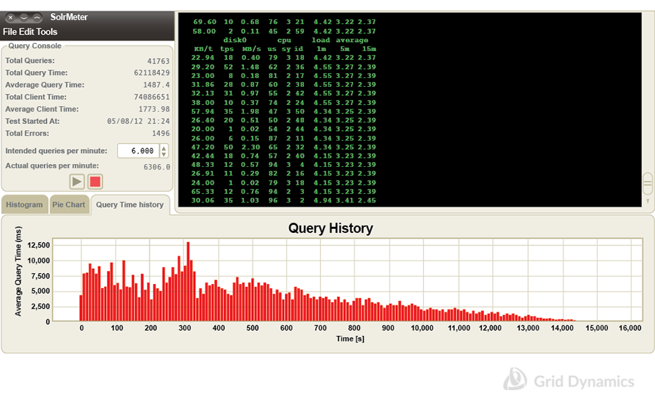 Search latency timeline showing improvement of search response time as index files get cached by OS