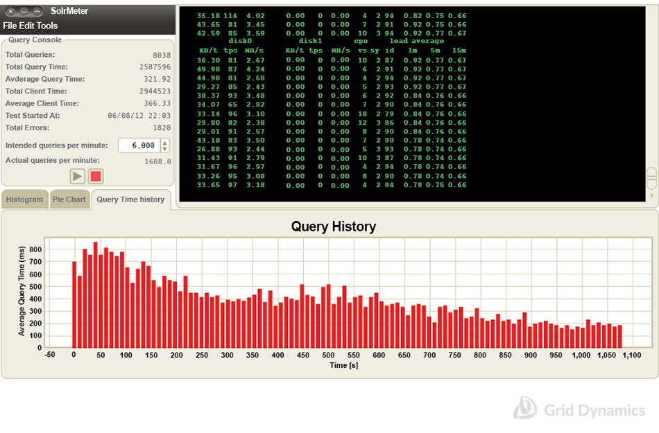 search latency timeline with smaller number of threads show faster improvement of response time as I/O stops being a bottleneck