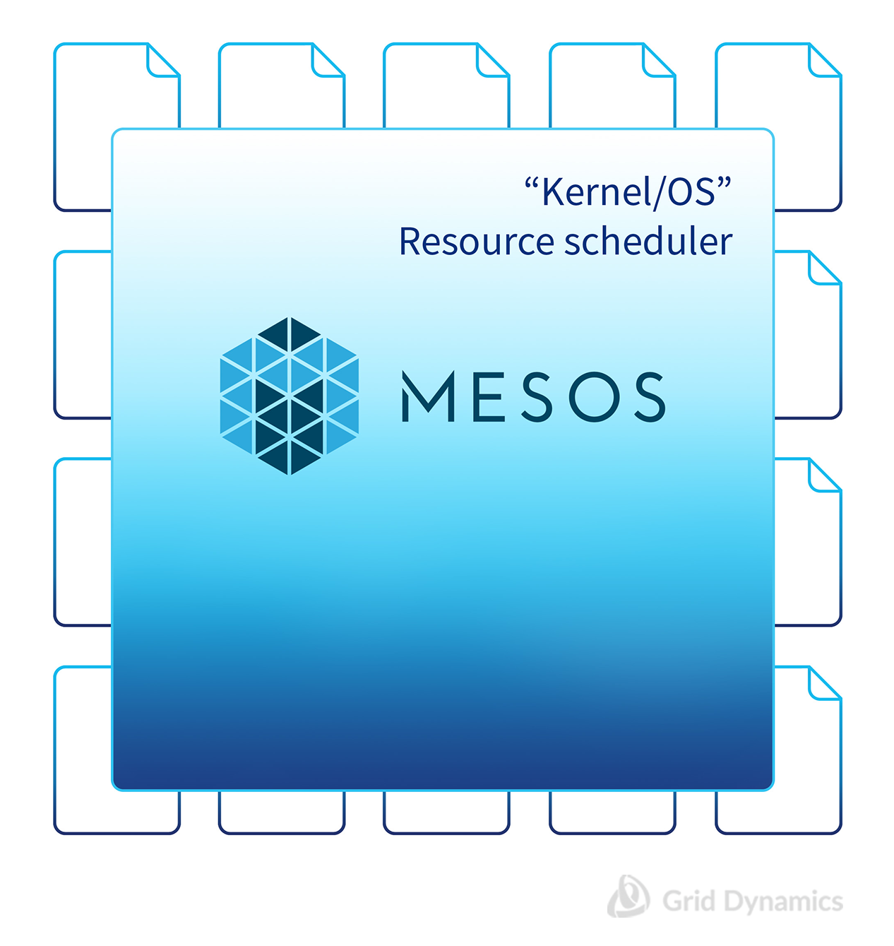 Mesos - the resource manager for cluster of VMs