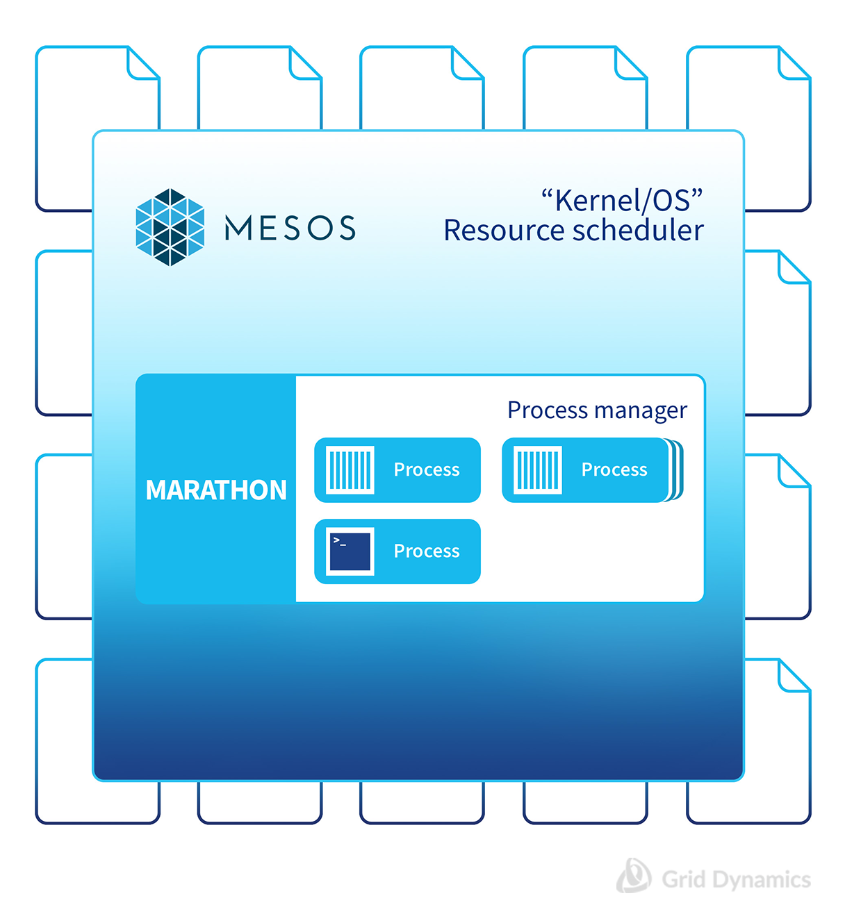 Marathon - the easy to use process manager for Mesos cluster