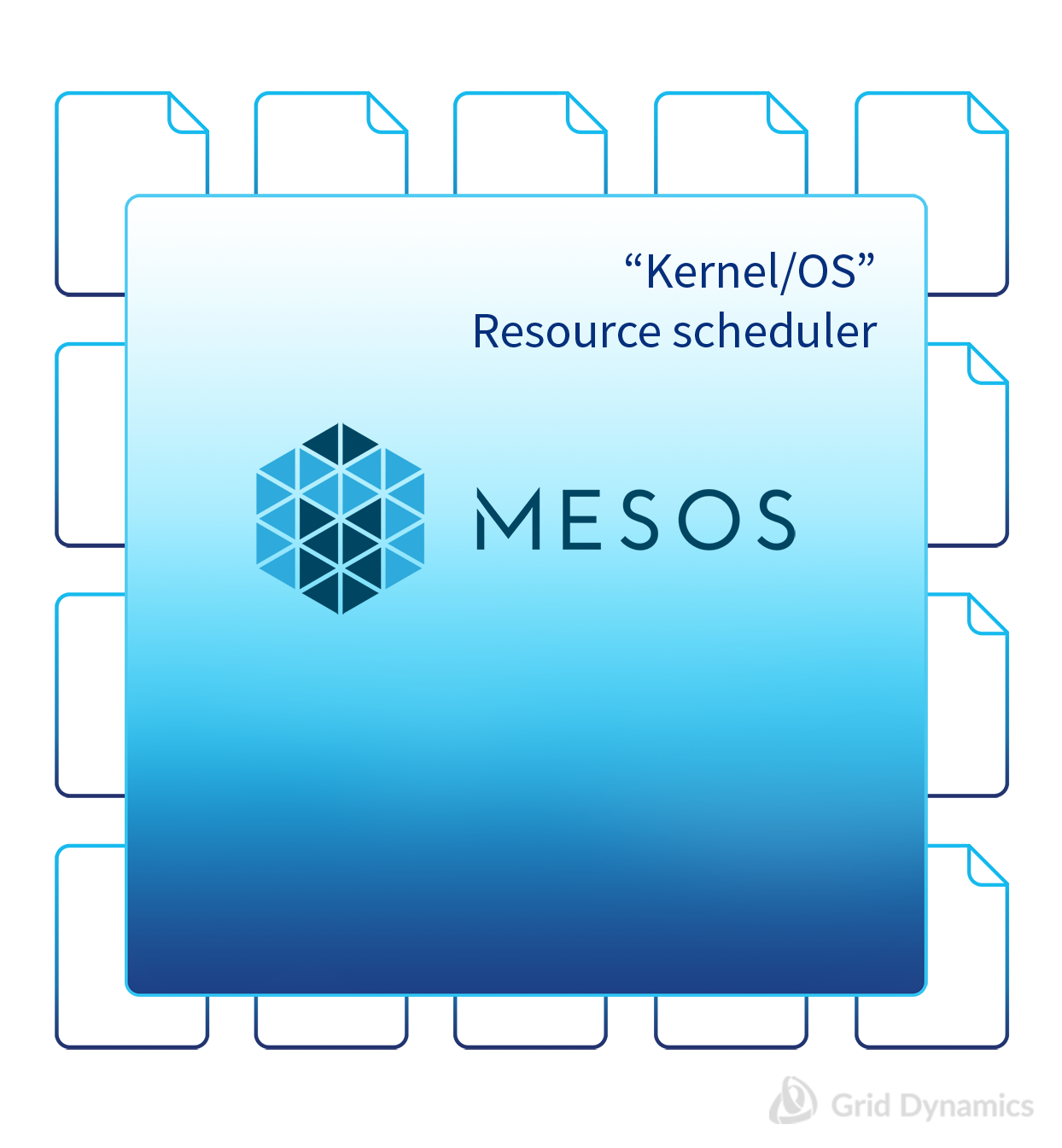 Mesos is the cluster resource manager which spans across all available resources and manages them as a whole.