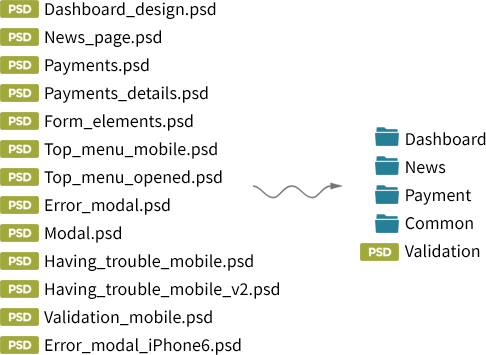 Example of grouping files by a particular feature