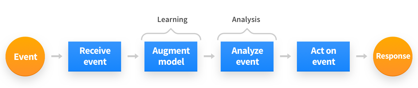 Online_response_schema_single_v2@2x.png