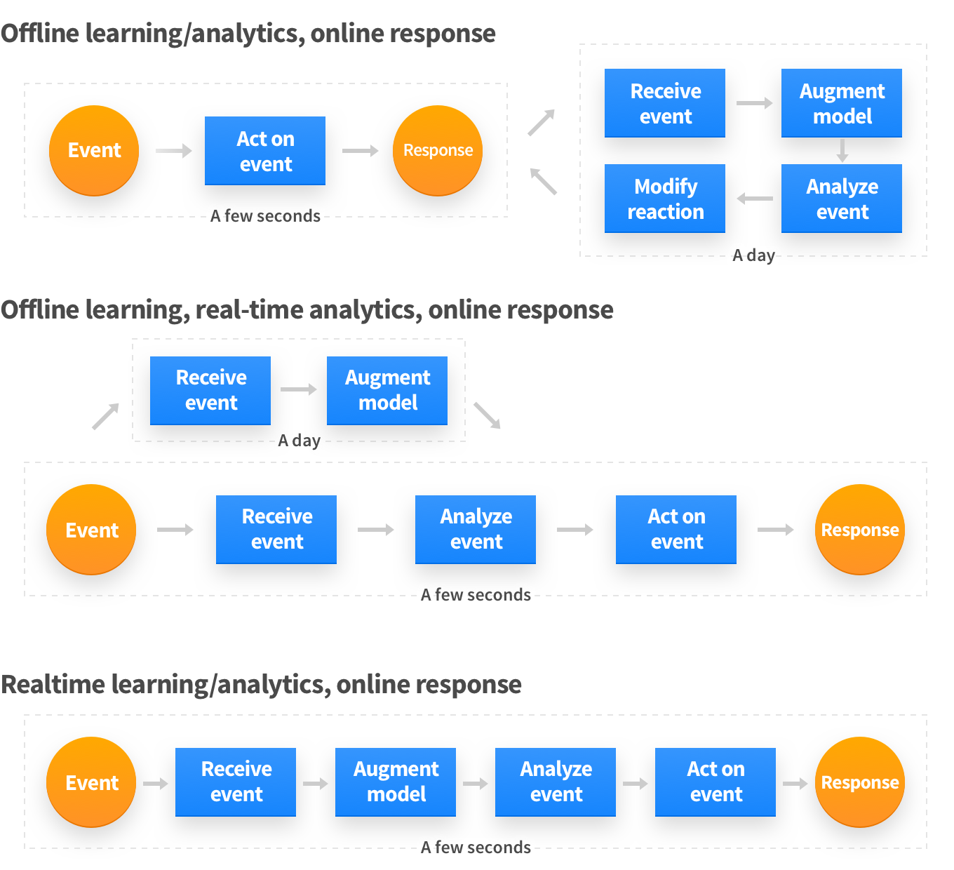 Online_response_schema_unltrs_v2@2x.png