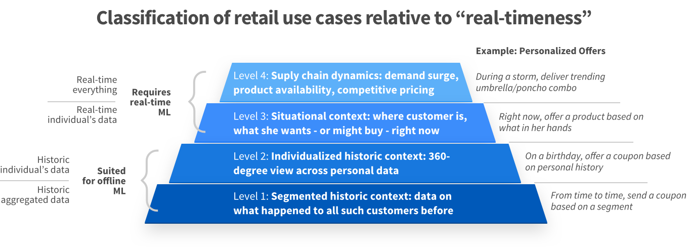 Real-timeness_schema_v2@2x.png