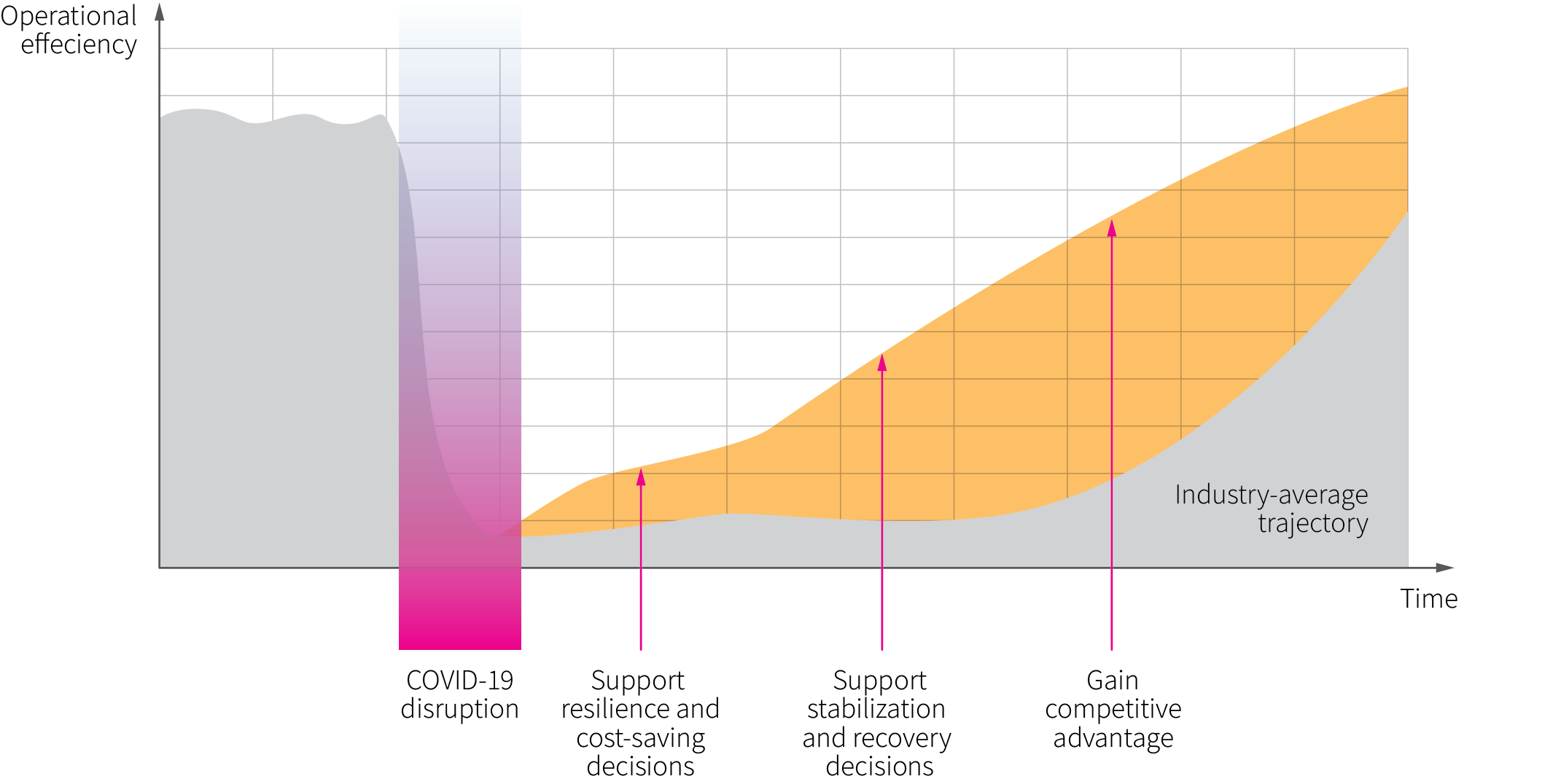 f02-strategy-and-milestones