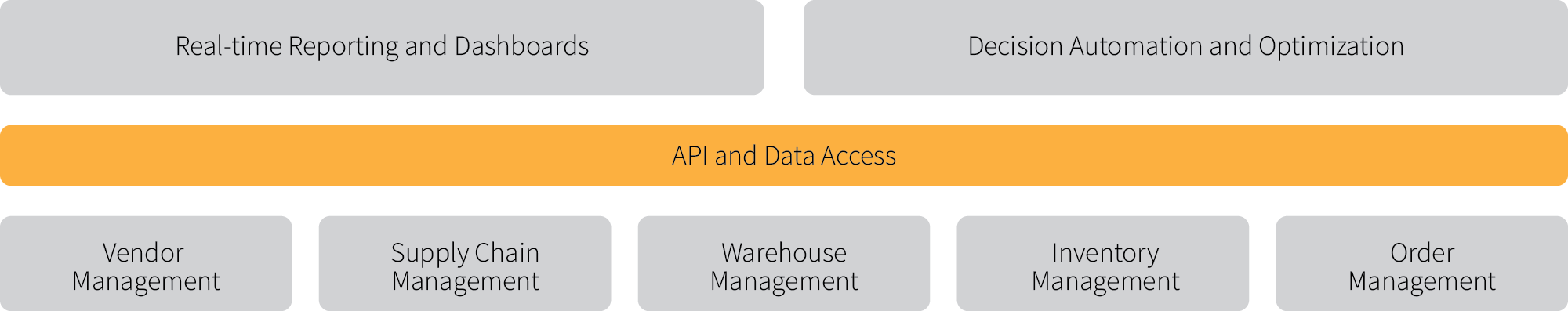 f06-supply-chain-api