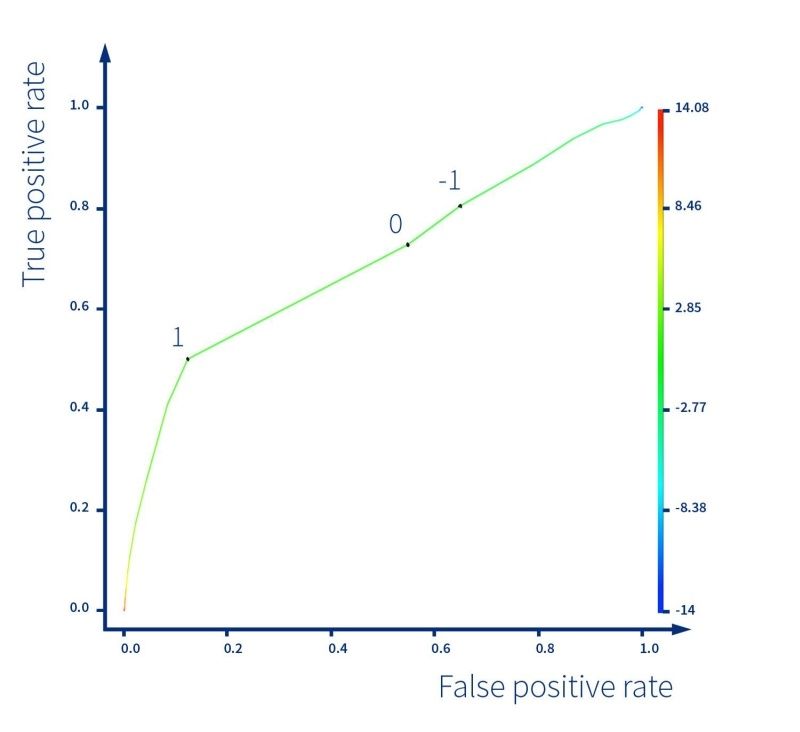  A vector of scores corresponding to the tweet text