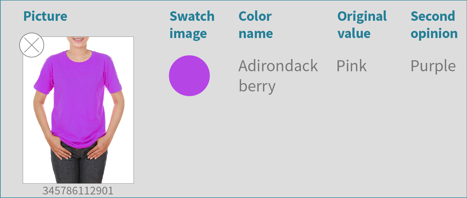 Example of how machine learning models can learn what difference colors look like. Visualization via  UI reporting application 