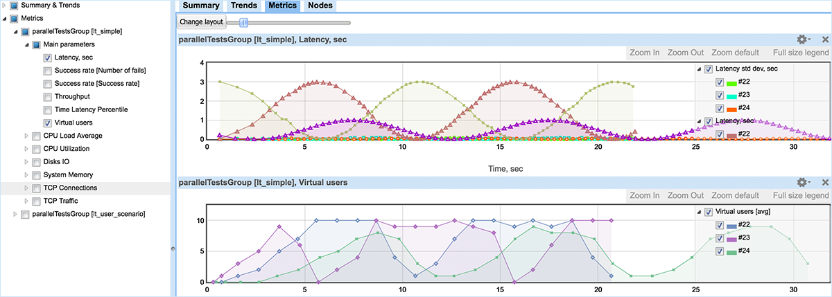 UI example of Metric details during test execution