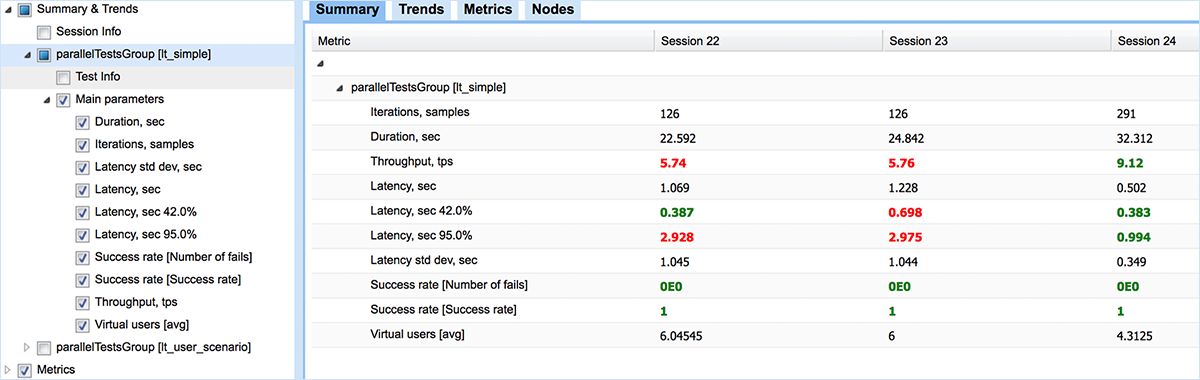 Example of Jagger showing results with web UI