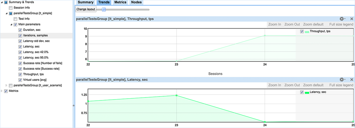 UI example of building Trends for aggregated results 