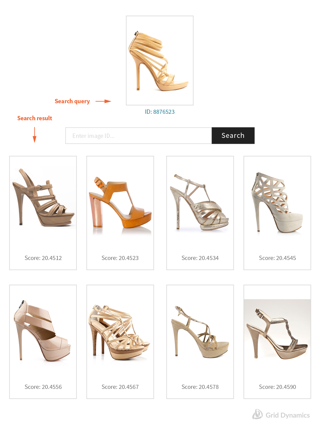 Example of image search using women’s strappy heels. The query is at the top and the results are below. 