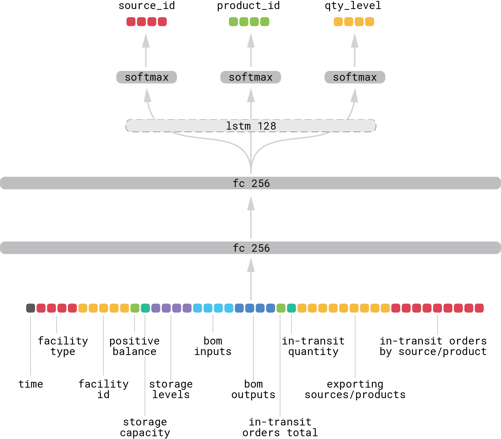 policy-model-design