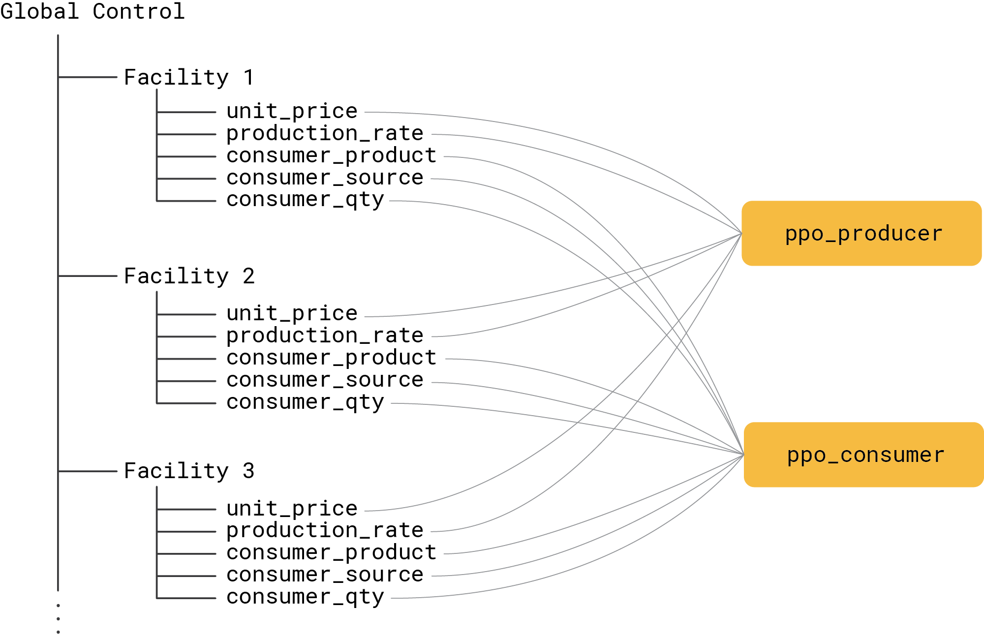 policy-mapping