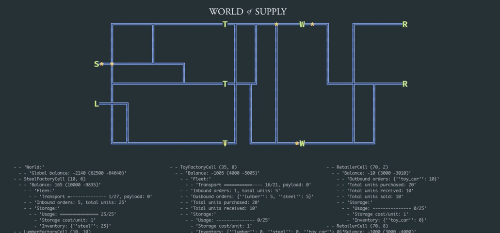 demo-animation-world-of-supply-1