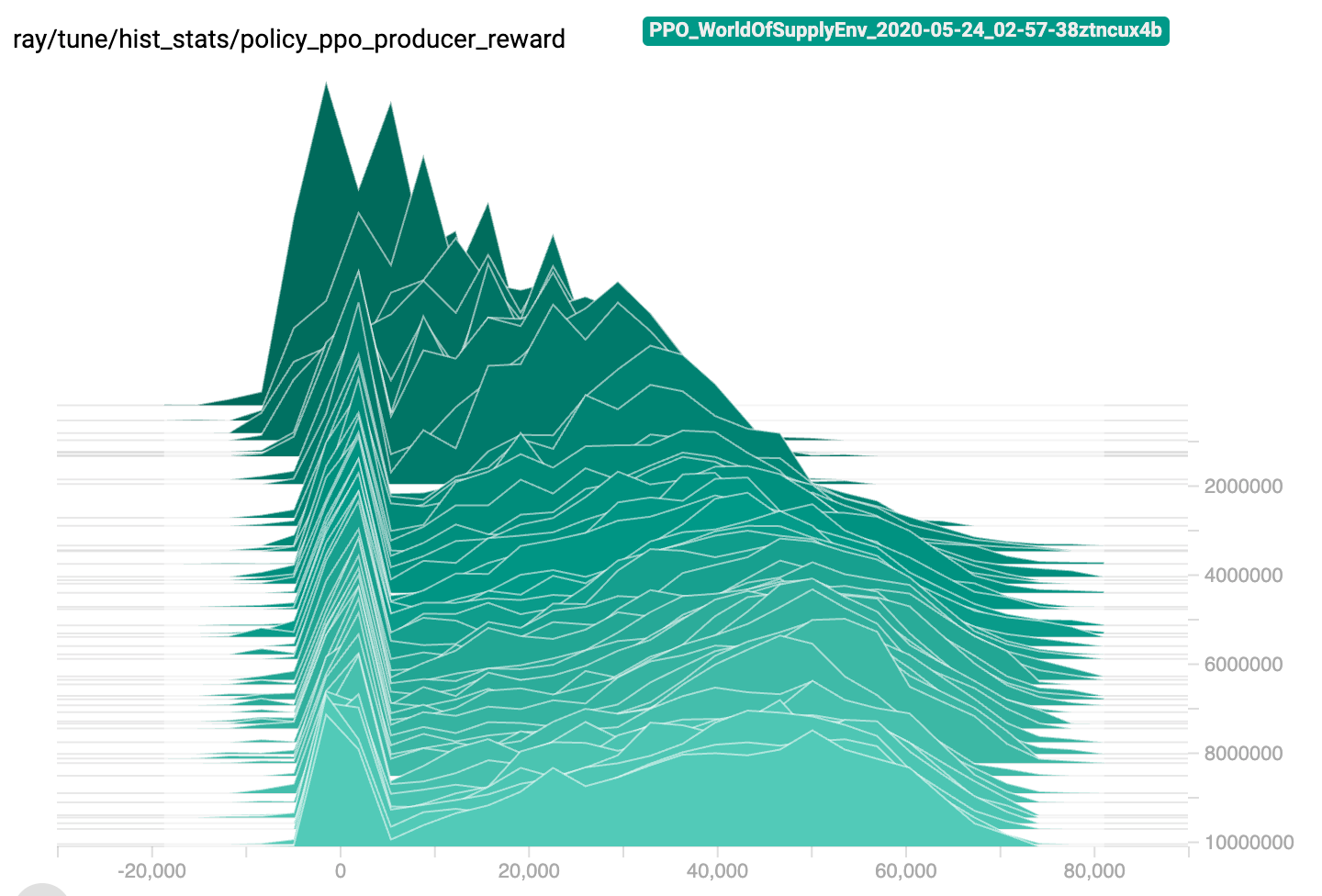 episod-reward-distribution-trace-example