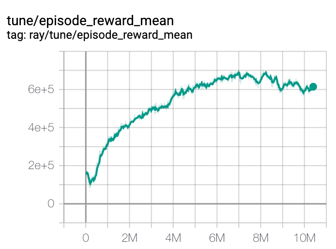 episod-reward-mean-trace-example