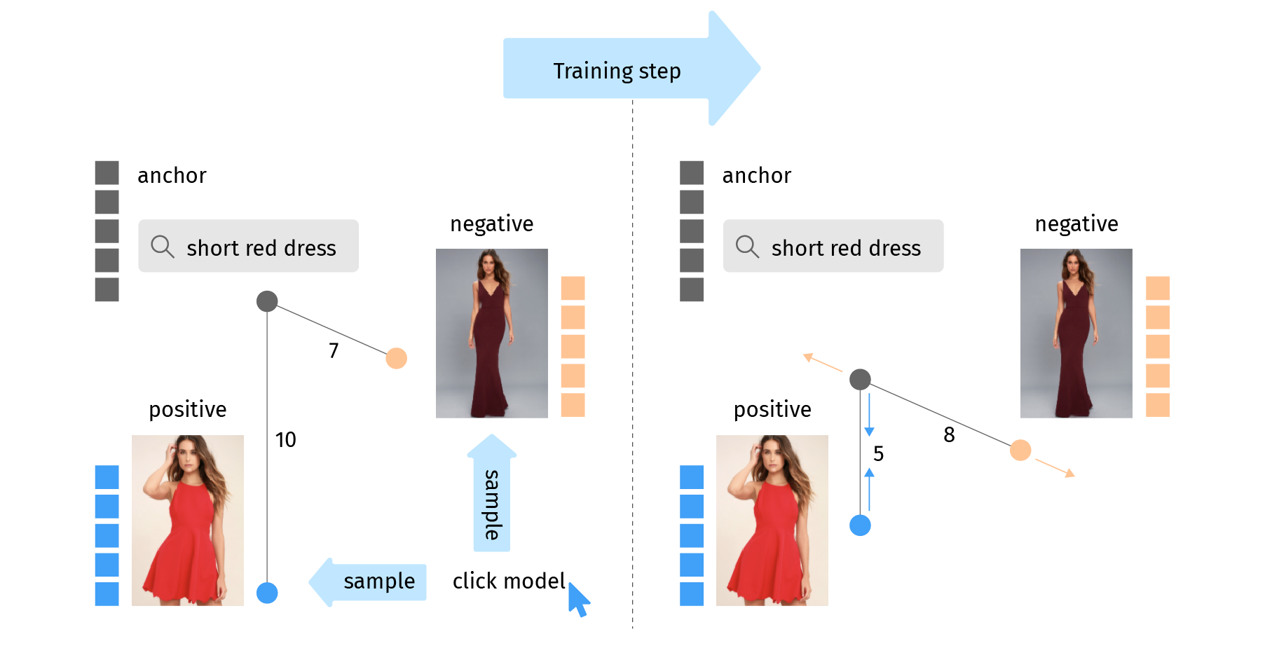 Triplet loss training algorithm