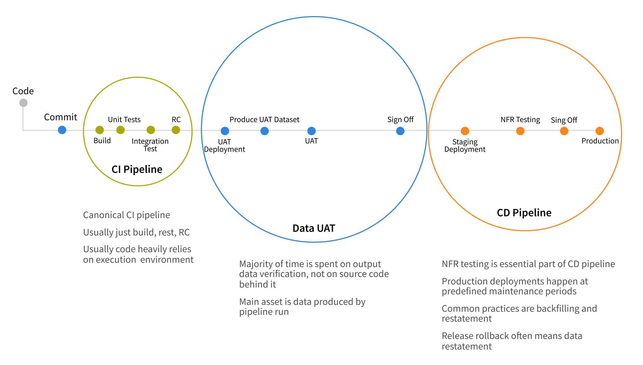 Continuous delivery process