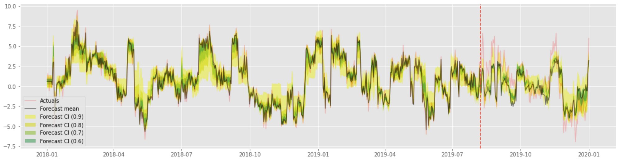 tsd-003-quantile-regression