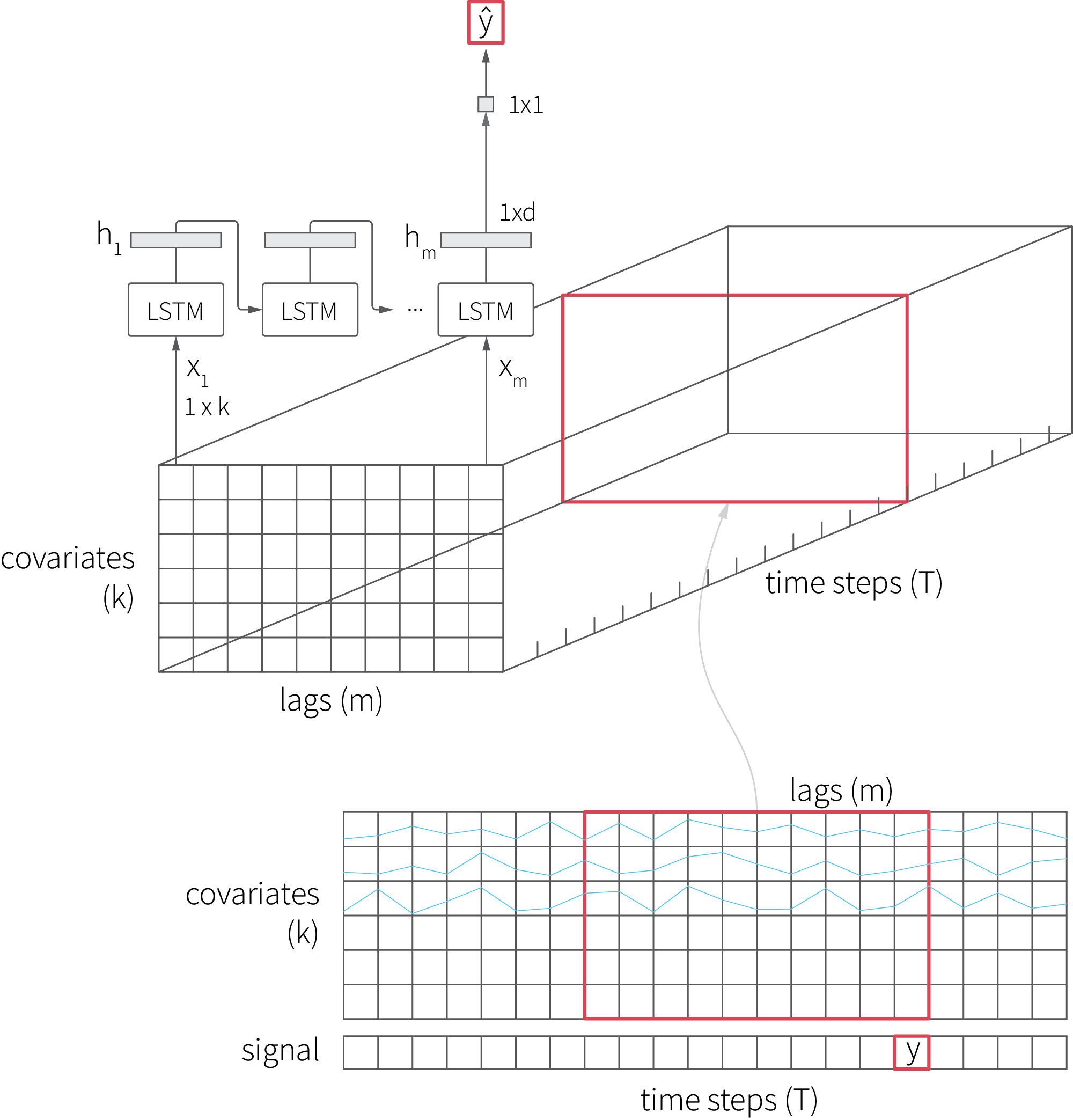 tsdi-02-lstm