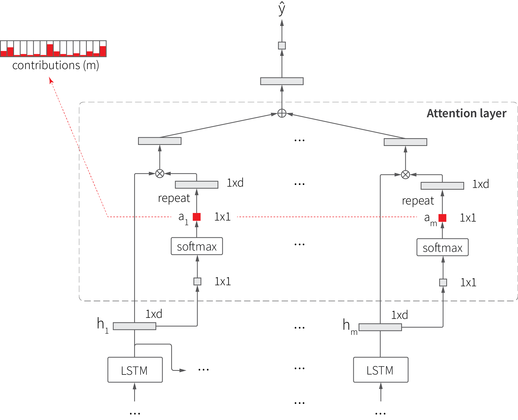 tsdi-03-lstm-attention