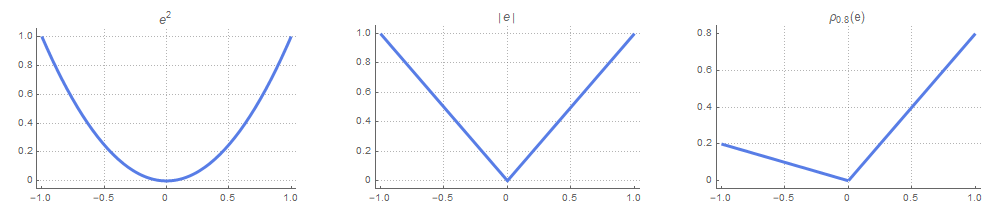 tsdi-06-regression-loss-functions