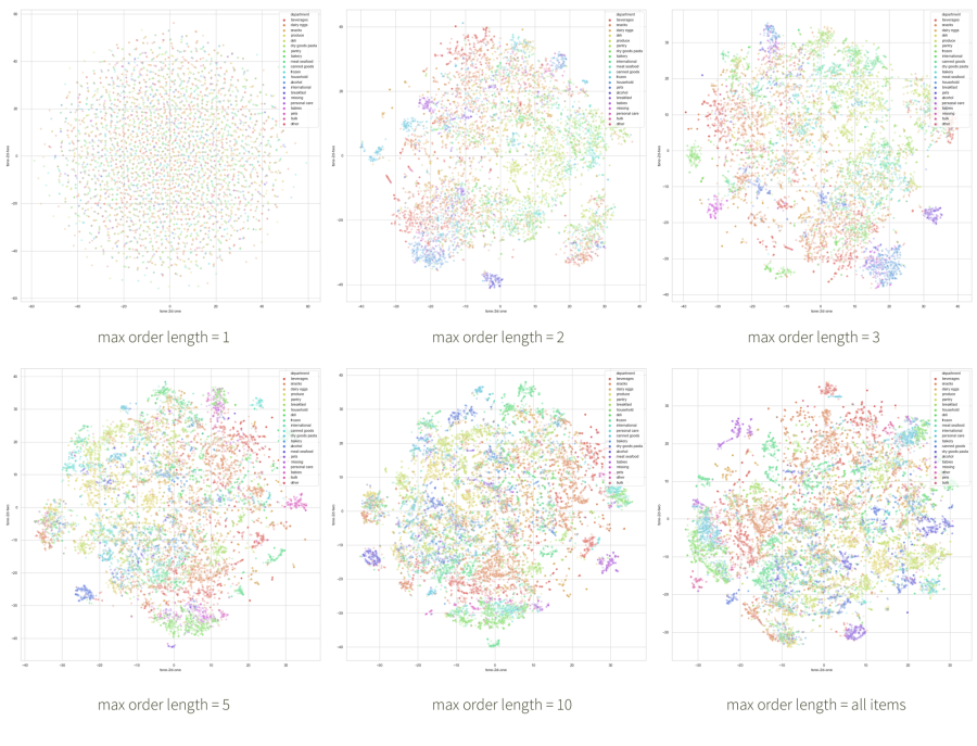 item_space_tsne_16x16_tiles