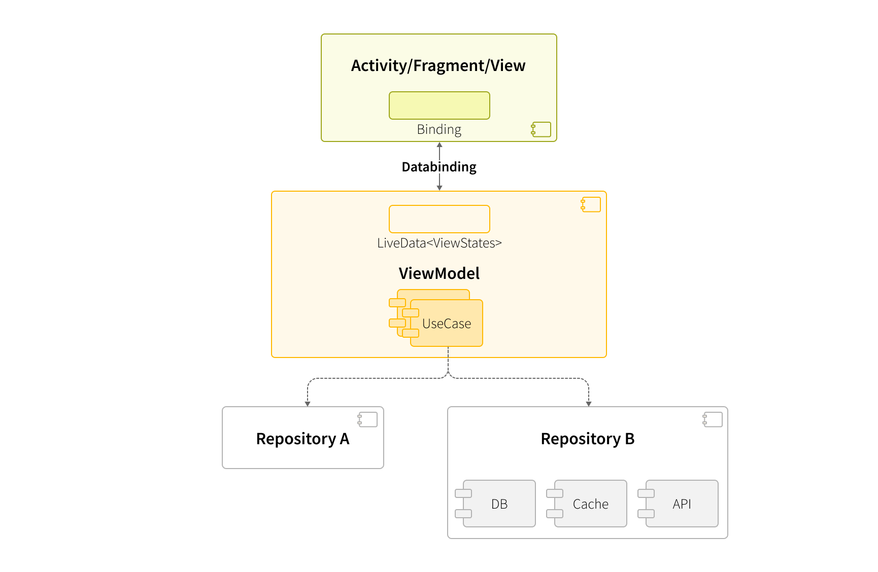 Application Development Platform by Grid Dynamics Structure Example