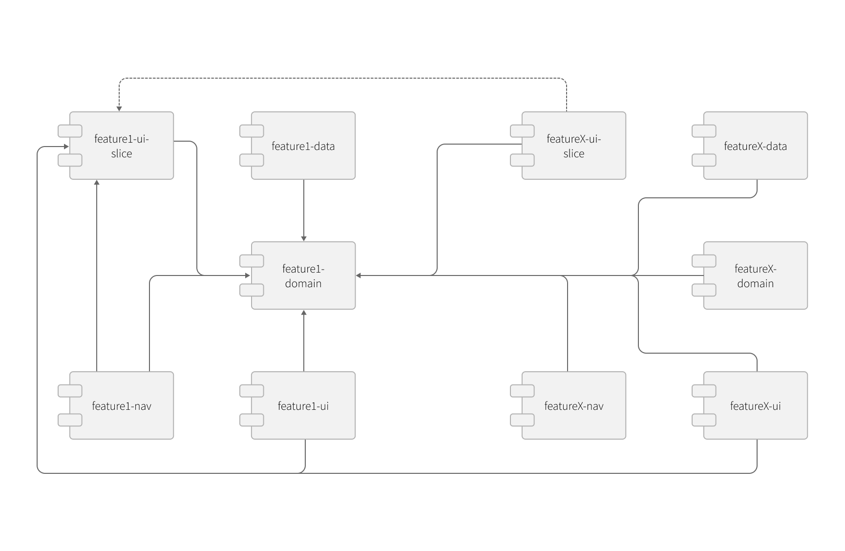 Feature Modules in Grid Dynamics Application Development Platform