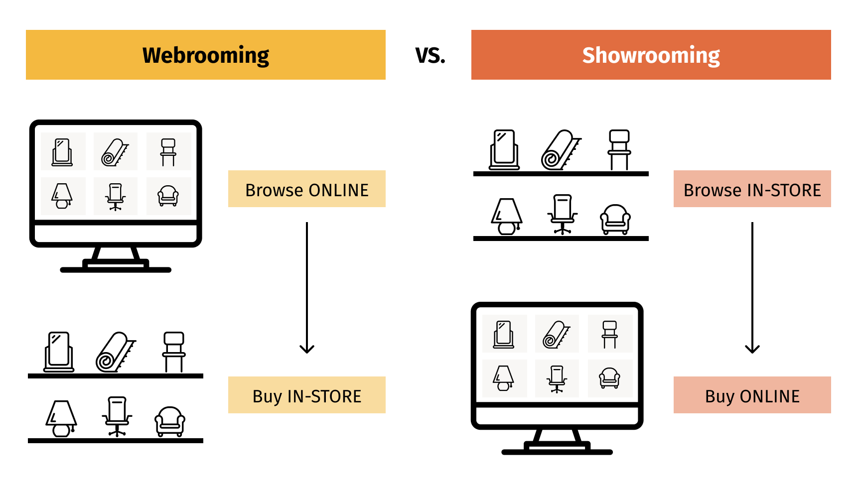 Webrooming vs showrooming