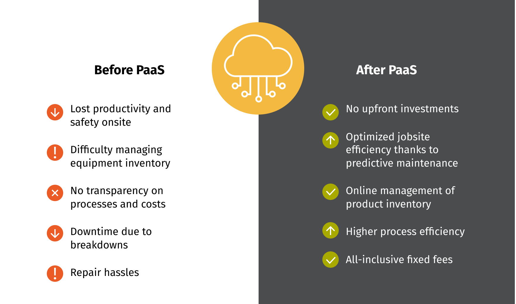 Benefits of PaaS model