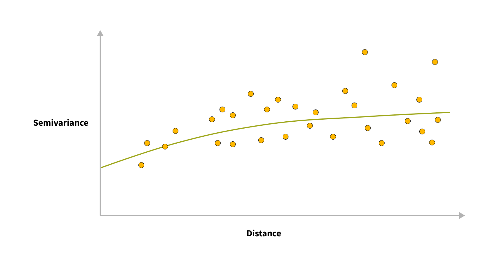 Exponential model semivariogram