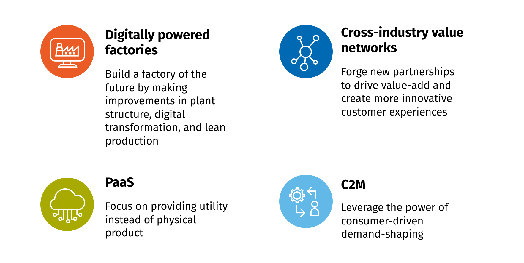 Top trends in consumer-driven manufacturing