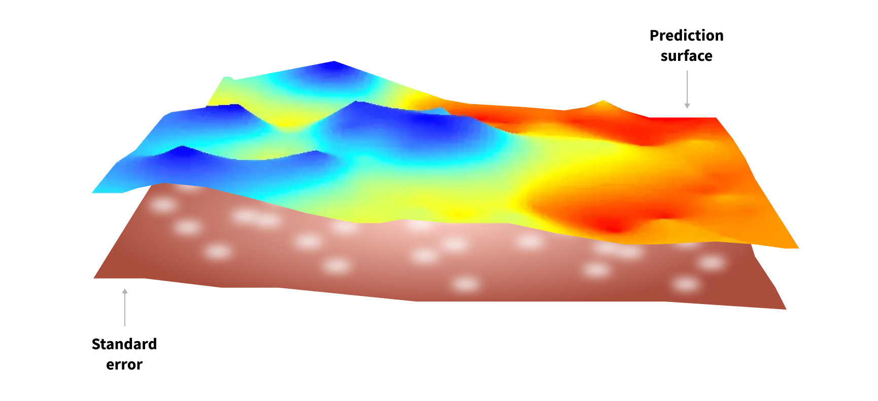 Using geostatistics to predict what a surface will look like