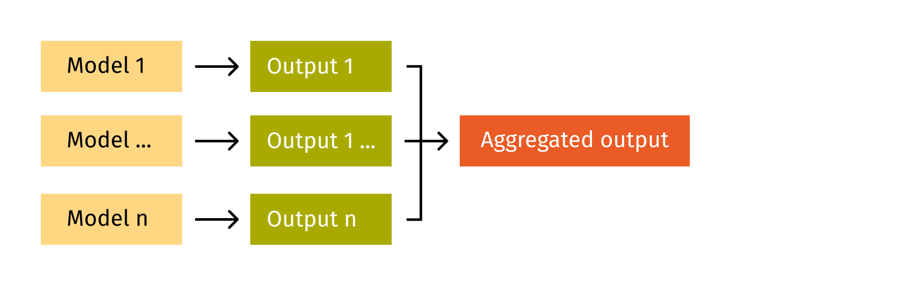 Workforce scheduling solution architecture