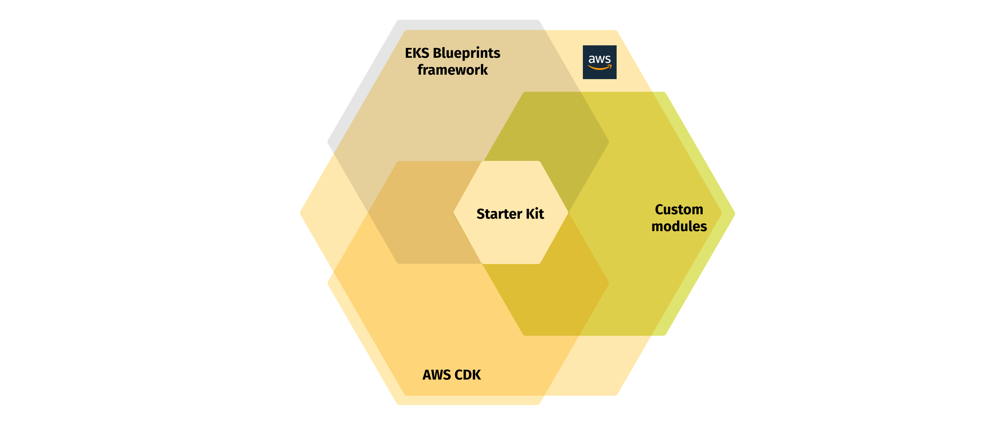 Pivotal Cloud Foundry to AWS Kubernetes Migration Starter Kit implementation