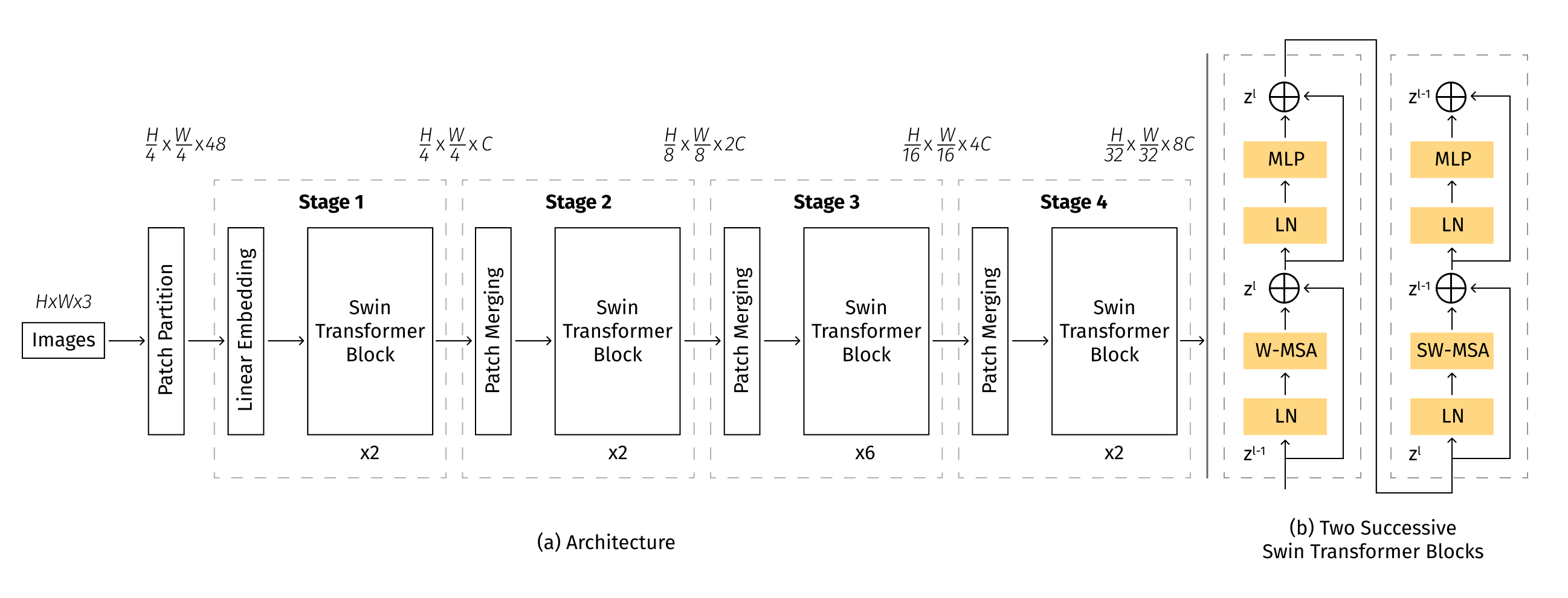 Hierarchical representation [6]