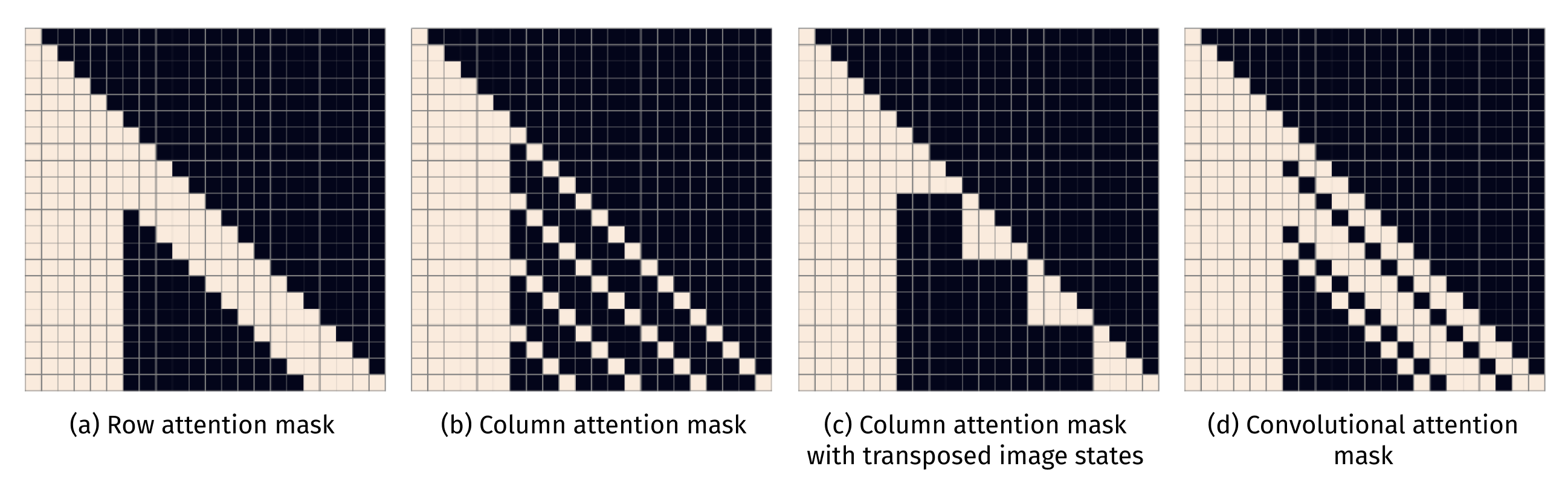 DALL-E three kinds of sparse attention masks