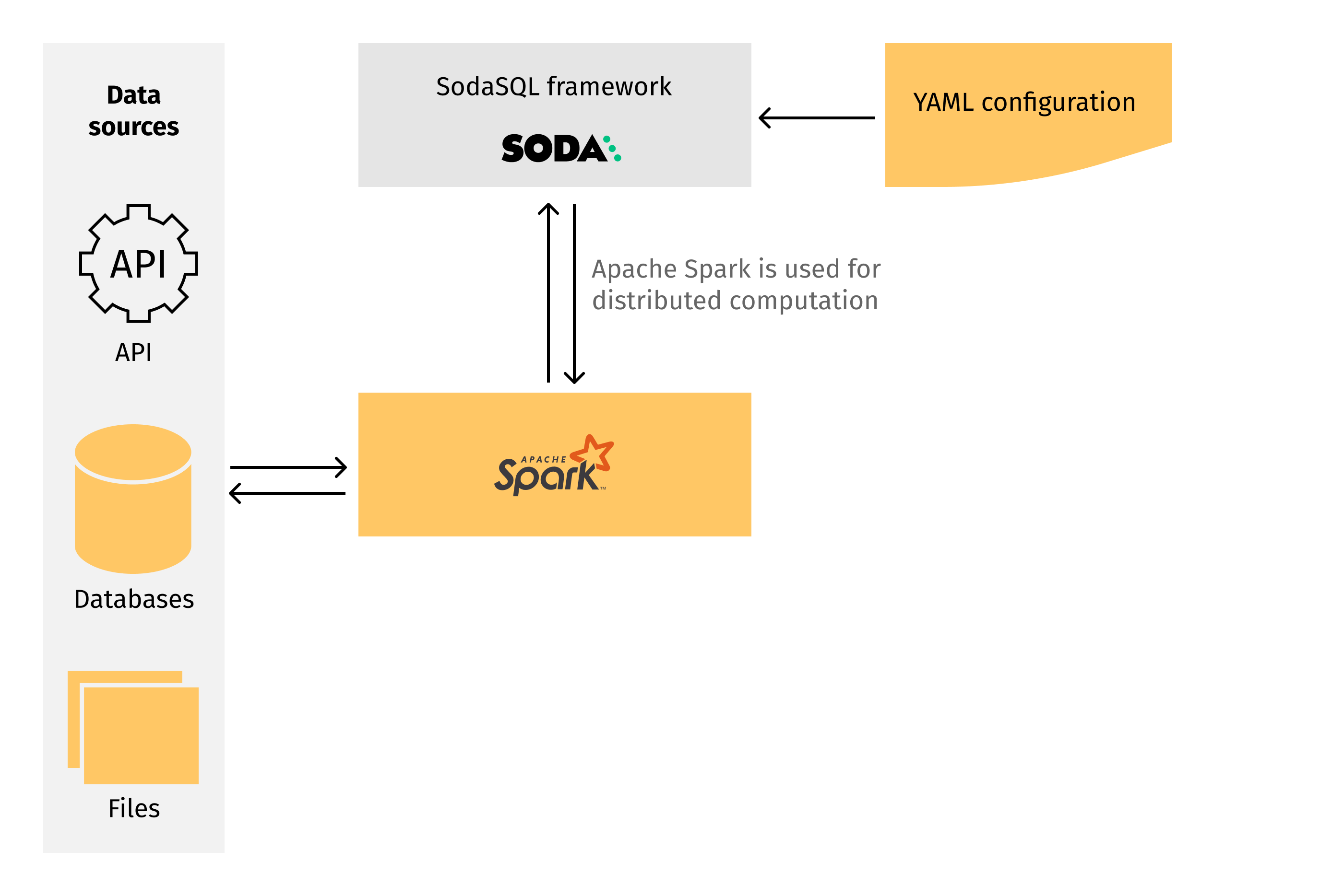 High-level data quality control framework