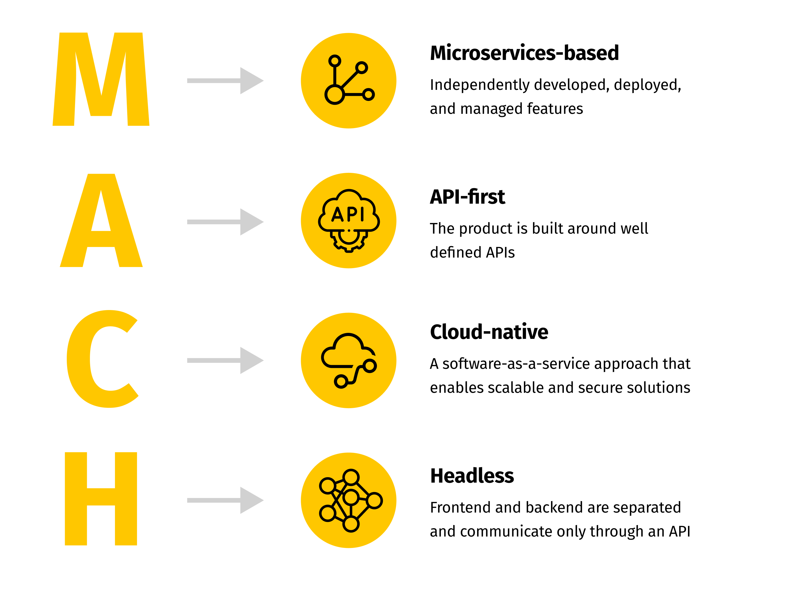 What is MACH