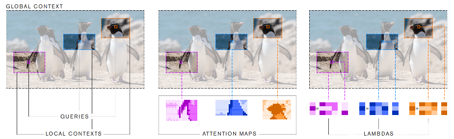 Modeling Long-Range Interactions Without Attention