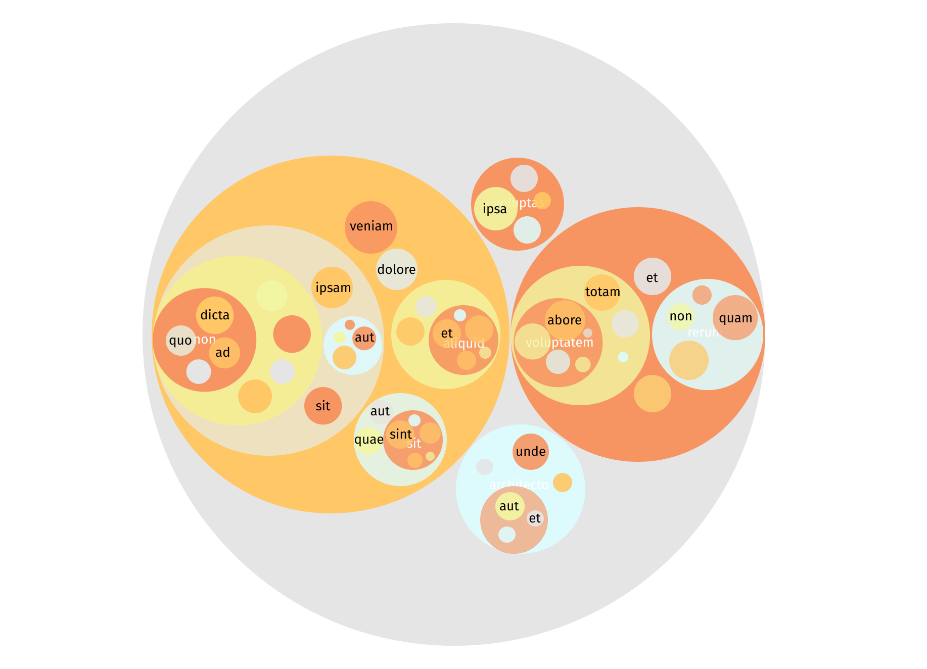 Circular treemap data visualization