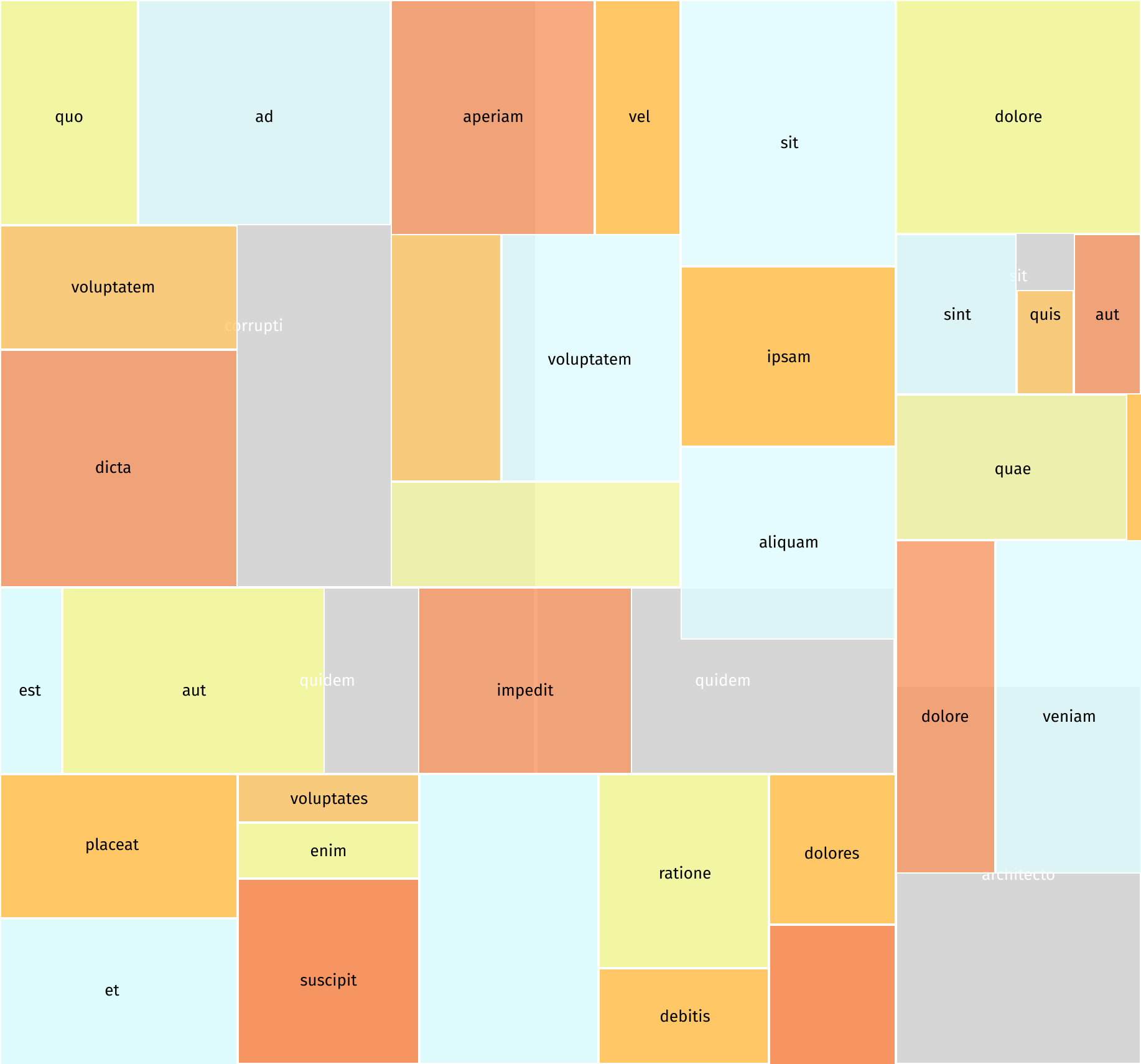 Rectangular or Squarified treemap